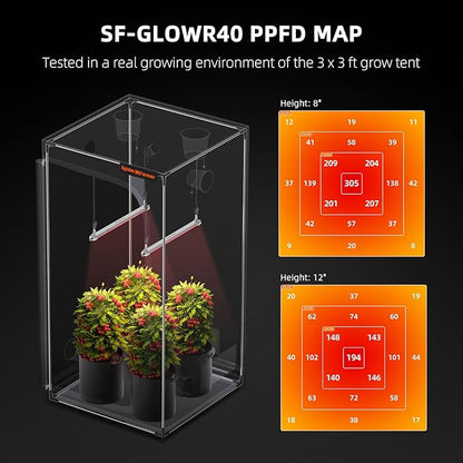 Spider Farmer GlowR40 LED Plant Grow Light, Deep Red Supplemental Lighting Bar 2ft, 650-665NM High Efficiency Growing for Indoor Plants Bloom Flower