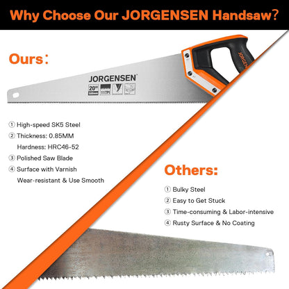 JORGENSEN 20 Inch Pro Hand Saw, 11 TPI Fine-Cut Ergonomic Non-Slip Aluminum Ultrasonic Welding Handle for Sawing, Trimming, Gardening, Woodworking, Drywall, Plastic Pipes