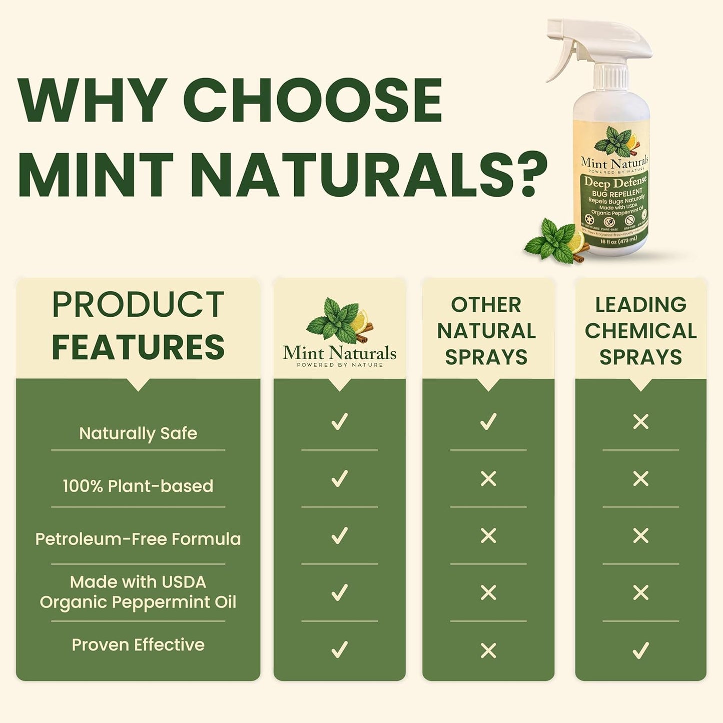 Deep Defense – Natural Bug Spray & Indoor/Outdoor Insect Repellent, Peppermint Oil Formula for Spiders, Ants, Roaches & Crawling Pests – 16oz Made in USA