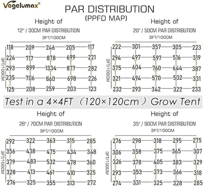 300Watt LED Grow Lamp UV IR Full Spectrum 4x4 5x5ft Coverage Grow Light Bar with 1092pcs Diodes 7 Bars Led Plant Growing Lamp for Vertical Farming Commercial Dimmable, Easy Installation