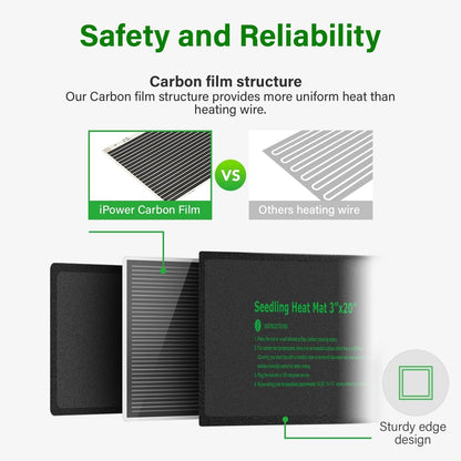 iPower 3" x 20" Seeding Heat Mat 2-Pack Upgraded Carbon Film Indoor Warm Hydroponic Plant Germination Starting Pad Durable Waterproof, Black