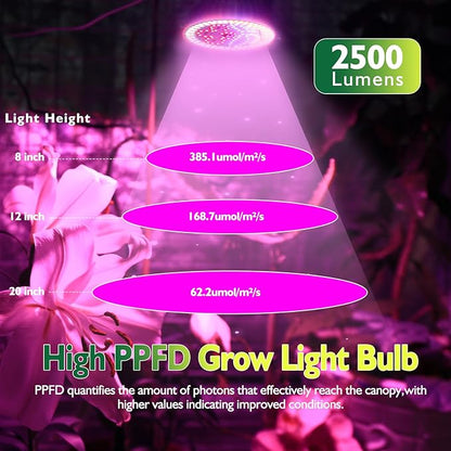 highydroLED 156-LED Full Spectrum Plant Light, E27 Grow Bulb for Indoor Plants, Energy-Efficient 2835 LED with Red/Blue/White/Warm/IR/UV, 85-265V, Easy Install for Succulents, Flowers, Veggies, Herbs