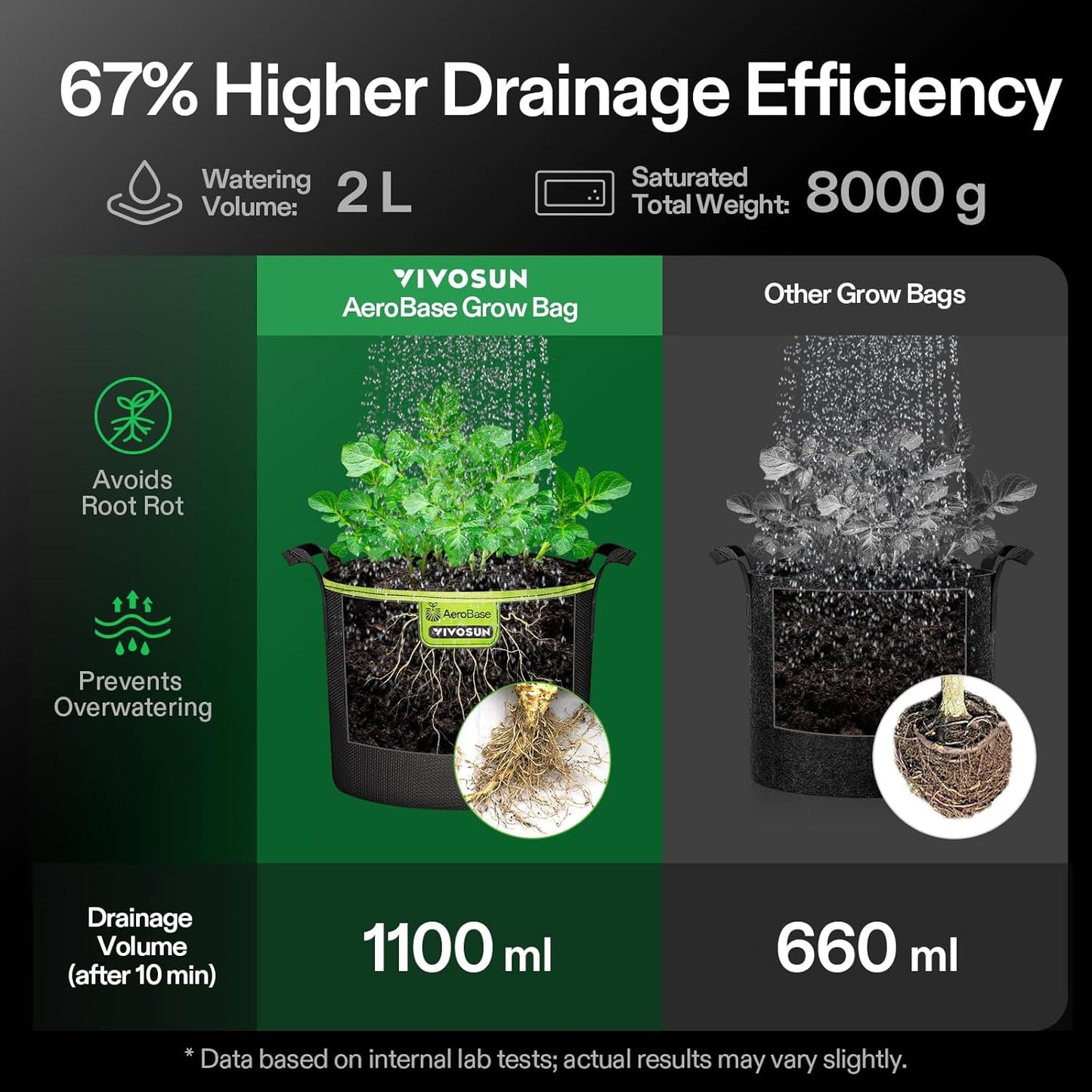 VIVOSUN 3-Pack 7-Gallon AeroBase Grow Bags, Durable Mesh Fabric Plant Container with Breathable Base and Sturdy Handles, Black