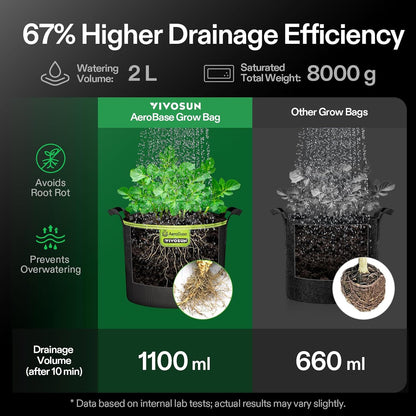 VIVOSUN 3-Pack 3-Gallon AeroBase Grow Bags, Durable Mesh Fabric Plant Container with Breathable Base and Sturdy Handles, Black