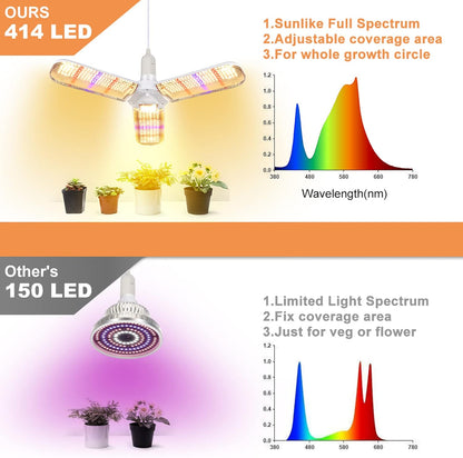 xingruyu 2 Pack 150W LED Grow Light Bulb Foldable Sunlike Full Spectrum Grow Light for Indoor Plants, 414 LEDs Sunlike Plant Light with Power Cord, E27 Plant Lamp for Flowers,Greenhouse Hydroponic