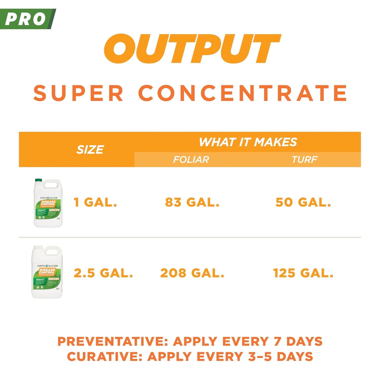 Earth's Ally Pro Disease Control Concentrate 2.5 gal. | Makes Up to 208 gals | Fungicide for Orchards, Food Crops, Ornamentals, Houseplants, Lawn & Turf