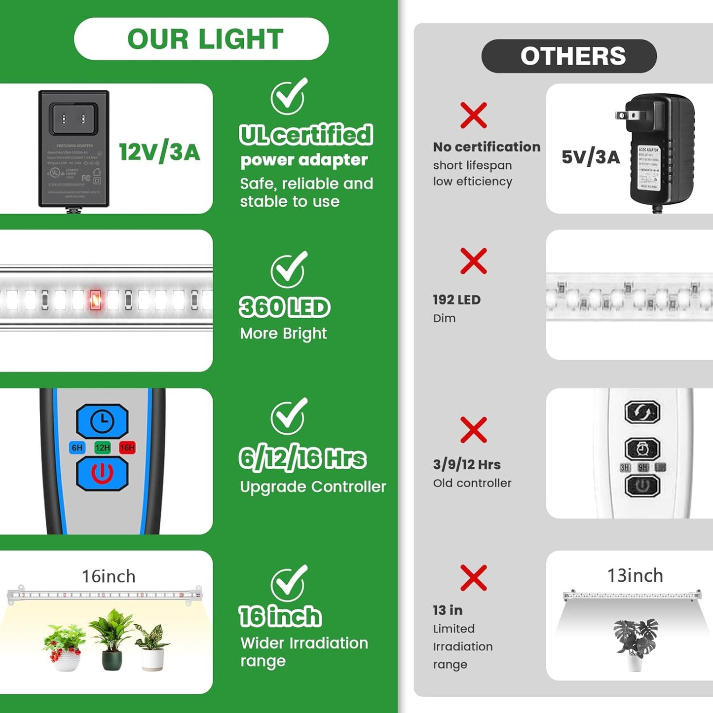 Wiaxulay Grow Lights for Indoor Plants, 360 LEDs Full Spectrum Plant Grow Light, 6 Bars/16 in Grow Light Strip with Auto Timer 6/12/16 Hrs, 3 Switch Modes, 5 Dimmable Levels for Hydroponics Succulent