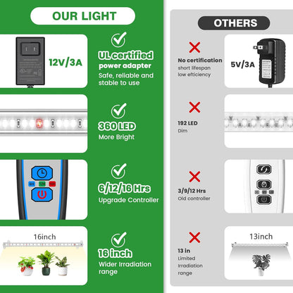 Wiaxulay Grow Light, 360 LEDs Full Spectrum Plant Light for Indoor Plants, 6 Bars/16 in Grow Light Strip with Auto Timer 6/12/16 Hrs, 3 Switch Modes, 5 Dimmable Levels for Green House Hydroponics