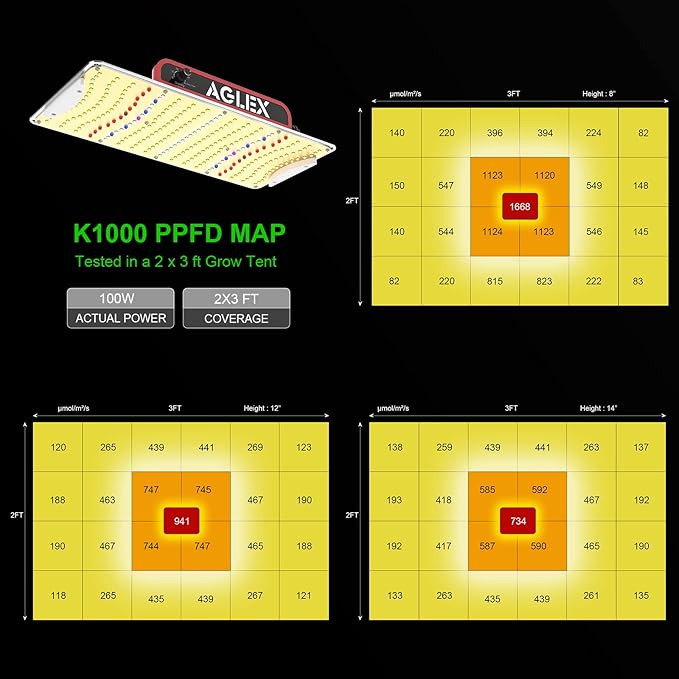 AGLEX K1000 LED Grow Light, 2024 Upgraded Grow Light with Daisy Chain & Dimmable, Full Spectrum Plant Grow Lights for Hydroponic Indoor Plants Seeding