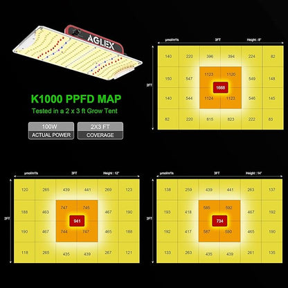 AGLEX K1000 LED Grow Light, 2024 Upgraded Grow Light with Daisy Chain & Dimmable, Full Spectrum Plant Grow Lights for Hydroponic Indoor Plants Seeding