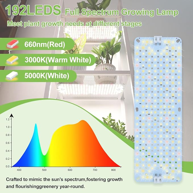 6Pack 2025 Ultra-Thin Panel Grow Lights for Seed Starting, Vegetables, Greenhouse & Under Cabinet & Shelf Plants with Timer 4/8/12H, Free Connect Full Spectrum Indoor LED Plant Growing Lamps