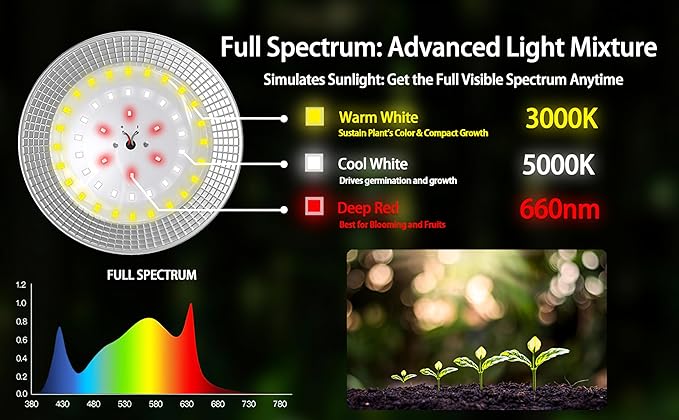 6-Light Outdoor LED Grow Lights – Waterproof Full Spectrum Greenhouse Lights for Plants, 21.3FT Adjustable String Lights with 288 LEDs E26 Base Bulbs, IP44 Waterproof for Garden, Farm, Yard