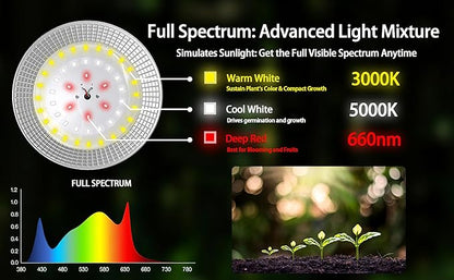 6-Light Outdoor LED Grow Lights – Waterproof Full Spectrum Greenhouse Lights for Plants, 21.3FT Adjustable String Lights with 288 LEDs E26 Base Bulbs, IP44 Waterproof for Garden, Farm, Yard