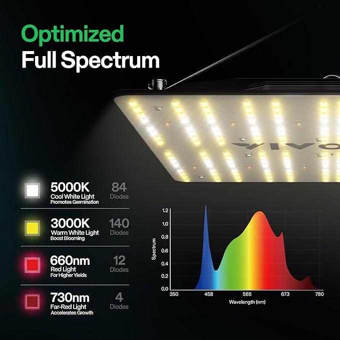 VIVOSUN 2-Pack VS1000E LED Grow Light with Full Spectrum Diodes, Sunlike Plant Light for Indoor Plants Seedling Veg and Bloom in 2x4/3x3 Grow Tents Greenhouses