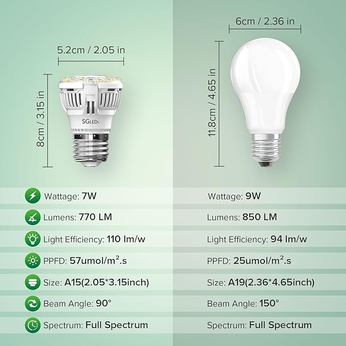 Grow Light Bulbs, A15 7W Plant Light Bulb for Indoor Growing, High PPFD, Full Spectrum, 60W Equivalent, E26 Base, LED Grow Lights for Indoor Plants, Seed Starting 3pack