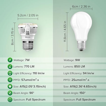 Grow Light Bulbs for Indoor Growing, A15 7W LED Grow Lights for Indoor Plants Seed Starting, High PPFD, Full Spectrum 60W Equivalent E26 Base, 2 Pack