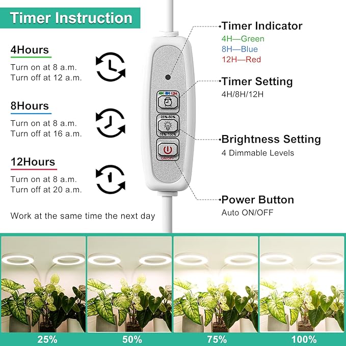 LBW Halo Plant Grow Lights, Dual-Head Desk Grow Light for Indoor Plants, 72x2 LEDs Full Spectrum Grow Lamp with 4/8/12H Auto Timer, 4-Level Brightness, Flexible Gooseneck, Height Adjustable, White