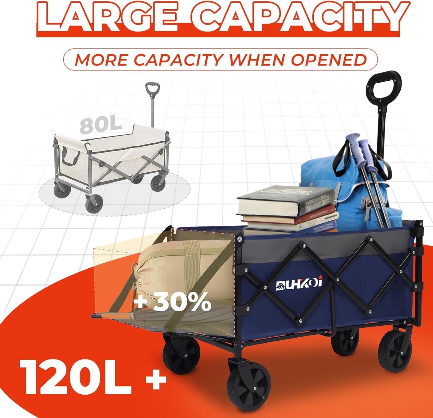 Collapsible Tailgate Wagon with Wheels, Compact Size Folding Utility Cart, 380LBS Capacity for Garden, Grocery, Beach, Camping – Portable Heavy Duty Cart(Navy Gray)