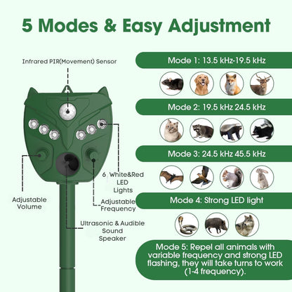 Solar Ultrasonic Animal Repellent Outdoor - NAVISOVL - Cat, Squirrel, Deer Repeller, Motion Sensor&Flashing Light, Repel Dogs,Boar,Deer,Fox,Raccoon,Skunk,Rabbit,Bird Deterrent for Yard&Farmland