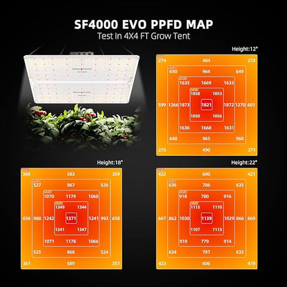 Spider Farmer 5L Smart Humidifier and SF4000 Grow Light