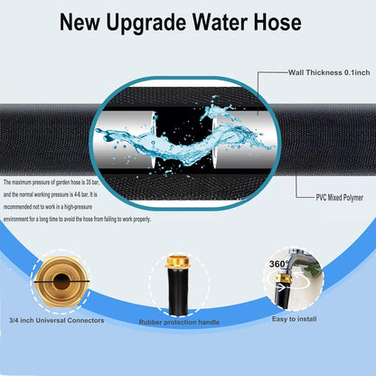 Garden Hose 50ft - Non-Expanding, Kink-Free, High-Pressure,Ultra-Lightweight & Flexible Water Hose with 550 PSI Burst Resistance - All-Weather Use for Lawns, Gardens, Car Washing & Pet Care (Gold)