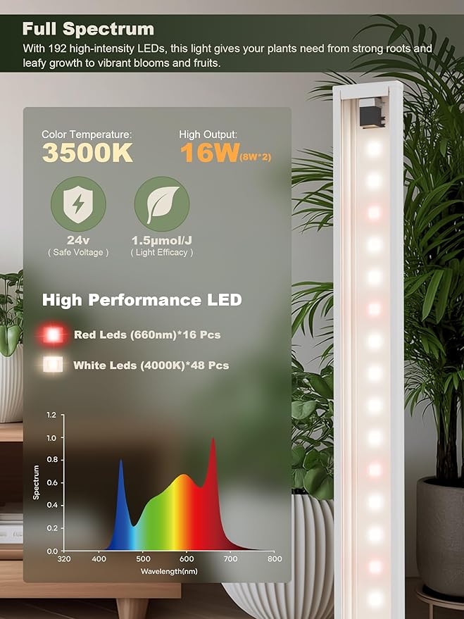 GLOWRIUM Smart Grow Lights for Indoor Plants with APP, 15" Full Spectrum Grow Light Strips, G6 Plant Light Strip with auto Timer, 3 Angle dimming Levels for Plant Shelf,2-Pack (White, 16W)