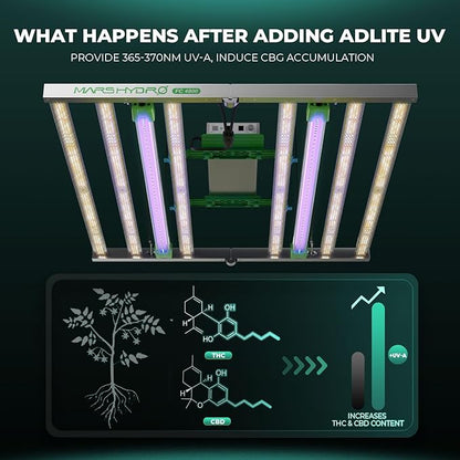 Mars Hydro ADlite UV30 & IR15 LED Grow Light for Indoor Plants, 3x3 ft Coverage Strengthens Plant Resistance, Encourages Flowering, Supplemental for TS1000/TSW2000/TS3000/FC3000/FCE3000/FC/FCE4800