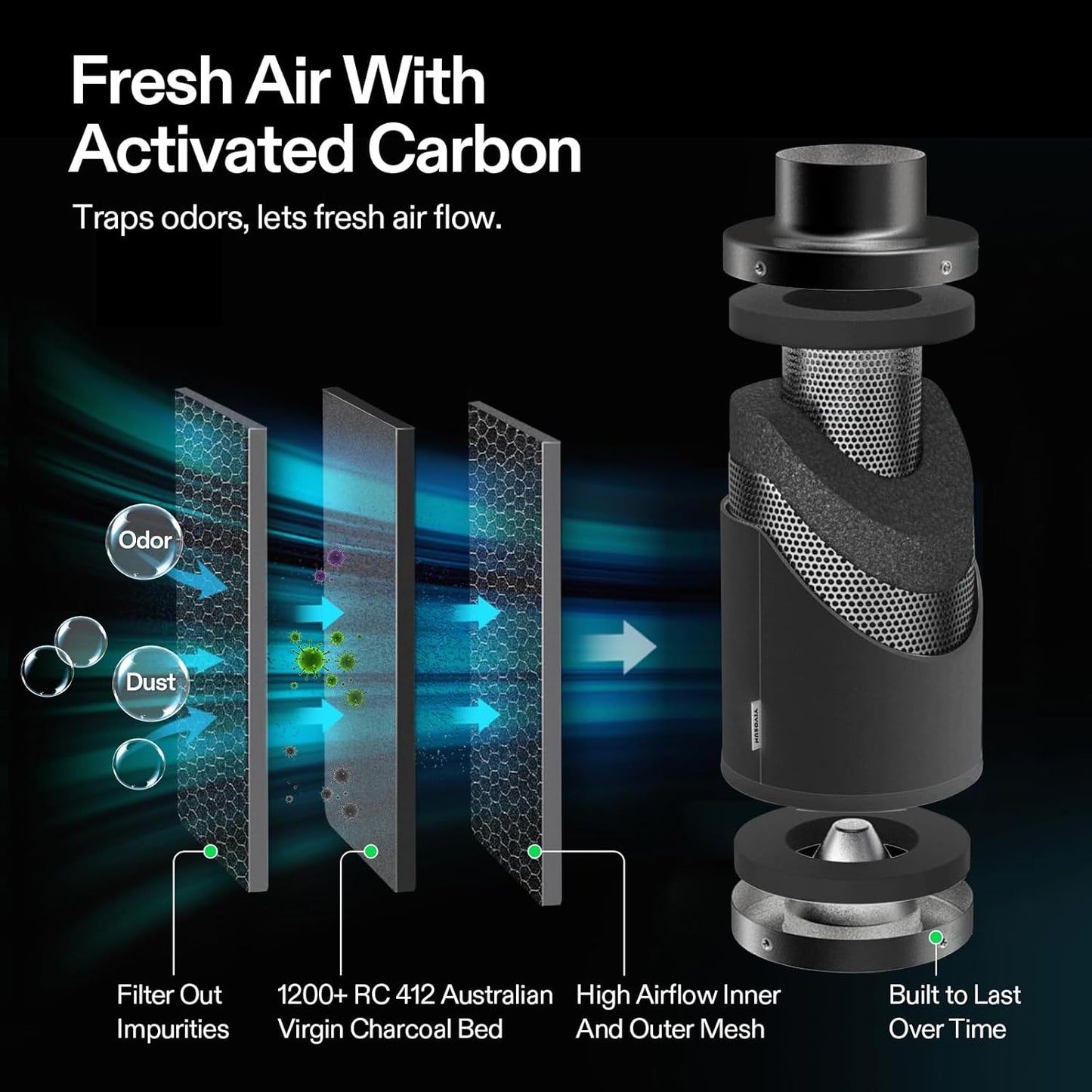 Vivosun Smart Air Filtration T8 Kit 8", AeroZesh T8 Inline Duct Fan with E12 Speed Controller, Carbon Filter & 25' Ducting, Cooling & Ventilation System for Grow Tents, Indoor Gardening, Hydroponics