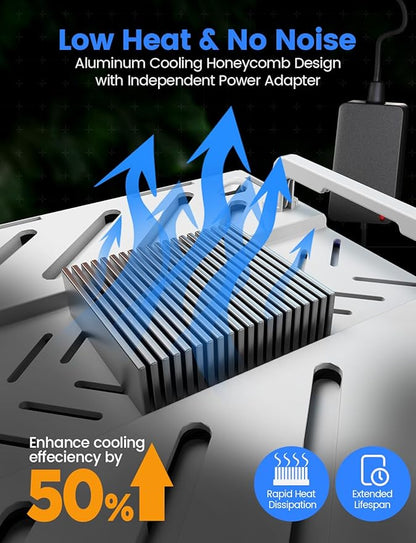 Plant Grow Light, [Smart APP & Expansive 3x2 Ft Coverage] Genuine 100W Output LED Full Spectrum for Indoor Plants, 8-Level Brightness, Supports Hanging (Light Panel)