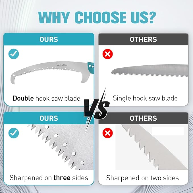 Multi-Purpose Handheld Pruning Saw - 16-Inch Blade, Compatible with Standard US Acme Thread Poles (Pole Sold Separately), Ideal for Tree Trimming