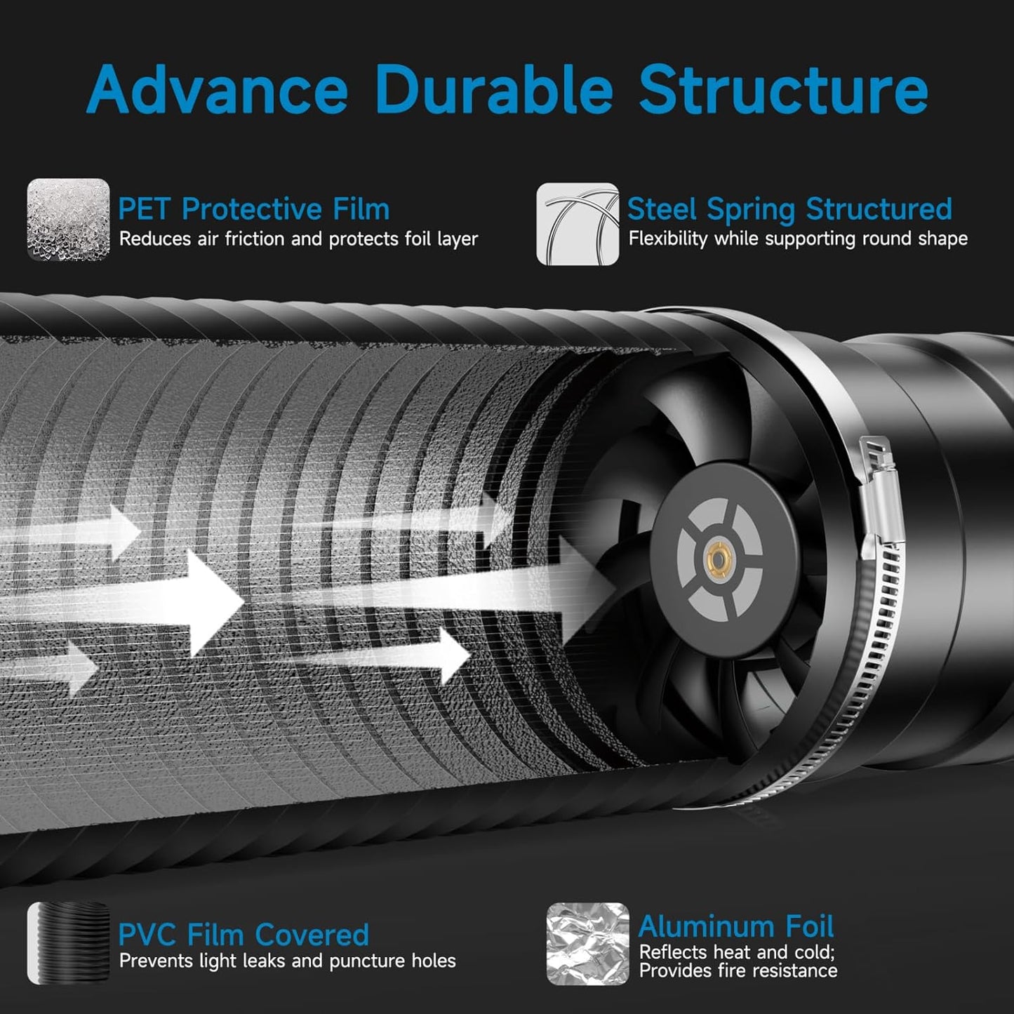 Hon&Guan 8" Air Filtration Kit: 8 Inch Inline Duct Fan with Speed Controller, 16" High Carbon Filter, 16 Ft Ducting & Rubber Coupler, Ventilation System for Grow Tents, Indoor Gardening, Hydroponics