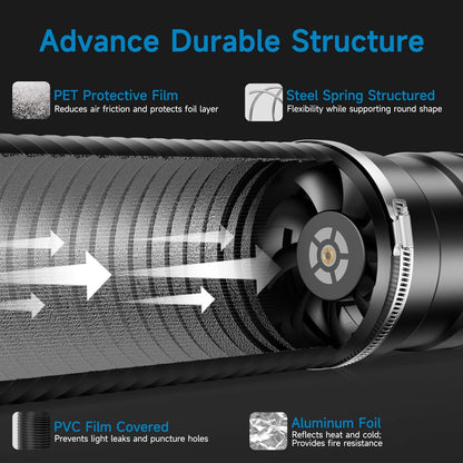 Hon&Guan 8" Air Filtration Kit: 8 Inch Inline Duct Fan with Speed Controller, 16" High Carbon Filter, 16 Ft Ducting & Rubber Coupler, Ventilation System for Grow Tents, Indoor Gardening, Hydroponics