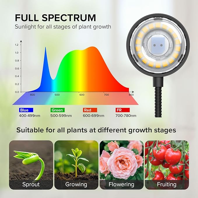 Grow Lights for Indoor Plants, Full Spectrum Plant Grow Lights, 4000K Pot Clip LED Plant Lamps for Indoor Growing with Auto Timer, 4 Dimmable Modes Clip on Light for Succulents 1 Pack