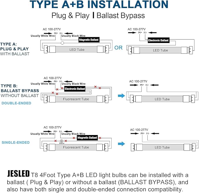 JESLED 4FT LED T8 Type A+B Tube Lights, 24W(65W Equivalent), 3200LM, 5000K, Single or Double End Powered, Plug and Play or Ballast Bypass, 4 Foot T10 T12 Fluorescent Bulbs Replacement, Clear(4-Pack)