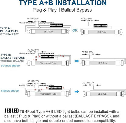 JESLED 4FT LED T8 Type A+B Tube Lights, 24W(65W Equivalent), 3200LM, 5000K, Single or Double End Powered, Plug and Play or Ballast Bypass, 4 Foot T10 T12 Fluorescent Bulbs Replacement, Clear(25-Pack)