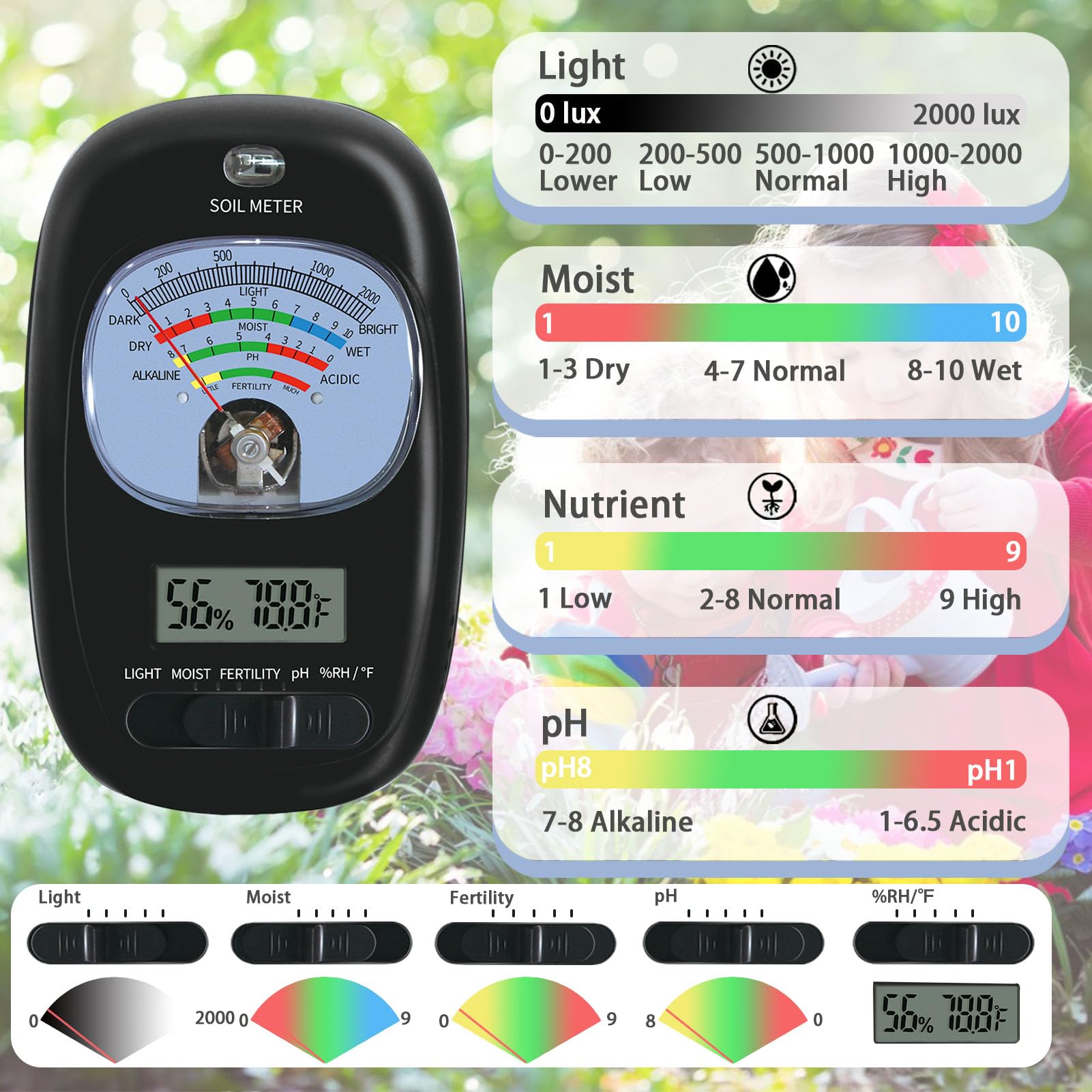 7-in-one Soil Test Kit, Soil Moisture Meter/PH Meter/Sunlight Intensity/Fertility Soil Tester, LCD