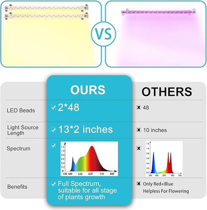 LED Grow Light Strips for Indoor Plants Full Spectrum 3500K, 96 LEDs Plant Light Bar with 3/9/12H Timer, 10 Dimmable Levels for Seedling Succulent and Shelf, 13 Inches, 1 Head 2 Pack