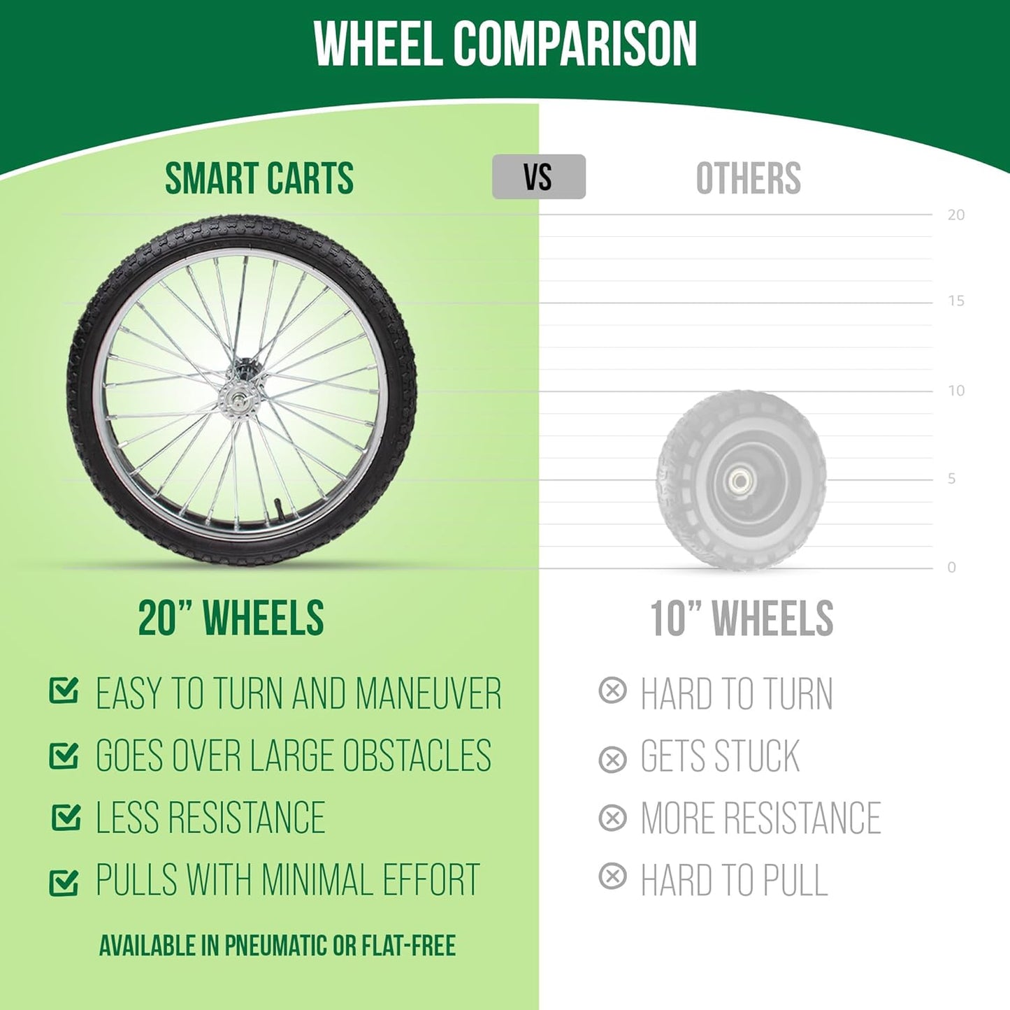 Smart Carts Ultimate Gardener Cart with 7 CF Capacity, Large 20-Inch Flat-Free Wheels for Effortless Maneuverability, and Aluminum Frame That is Strong, Lightweight, and Rustproof
