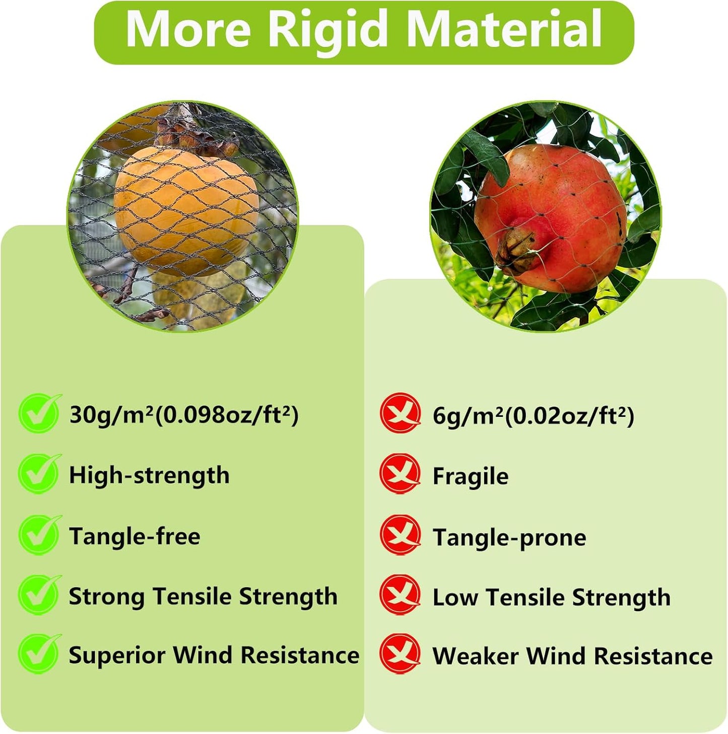 15x40ft Bird Netting for Garden Woven Mesh Garden Netting for Plants, Vegetable, Fruit Trees, Blueberry Bushes, Strawberries Against Birds, Deer, Squirrels and Other Animals