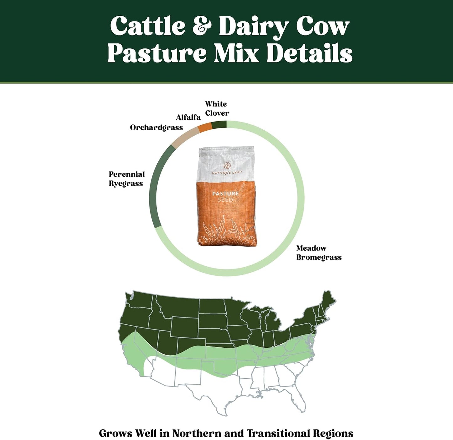 Nature's Seed Northern/Transitional Dairy Cow and Cattle Forage Mix, Pasture Grass Seed Blend, Protein-Rich, Cold-Hardy, 10 lbs