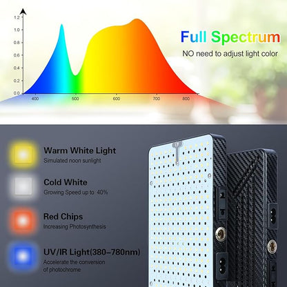 Grow Light with Stand, Orchbloom Grow Lights for Indoor Plants 100W, Natural Sunlight Full Spectrum Plant Growing Lamps for Houseplants & Bonsai Tree, 4/8/12 Hr Timer Plant Light Auto On/Off Everyday