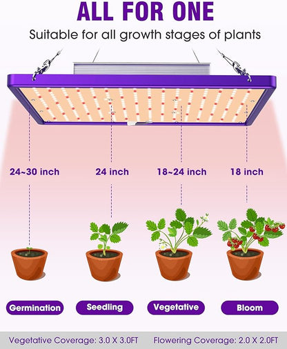 HitLight LED Grow light with 288 US Patented LEDs, 2x2ft Coverage Dimmable Full Spectrum Plant Grow Lights for Indoor Plants Seeding Veg Flower Greenhouse Sunlike Growing Lamps, UL-Listed Driver, 120W