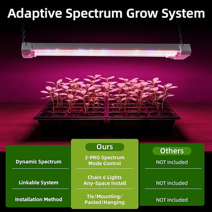 Hlite 16inch Adjustable Full Spectrum Plant Growing Lamps- Linkable Grow Lights for Indoor Plants Plug and Hanging Design with On/Off Switch Timer Hanging Grow Light from Seedling to Flowering，White