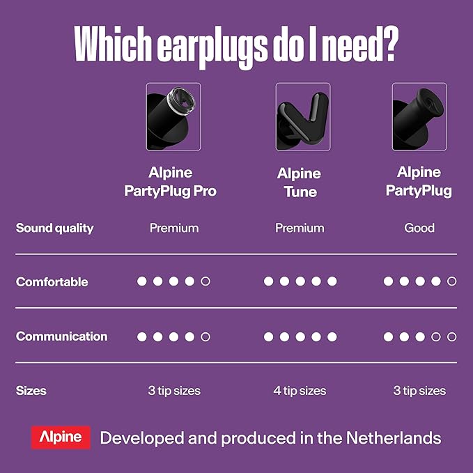 Alpine PartyPlug Pro Concert Ear Plugs, High Fidelity Professional Musician Earplugs with 21dB