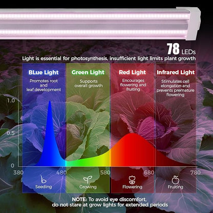 Barrina TX36 2FT Grow Lights for Seed Starting, 144W(4 x 36W, 800W Equivalent), High PPFD, Full Spectrum, Mechanical Timer, Grow Light for Indoor Plants with On/Off Switch, Linkable, 4 Packs