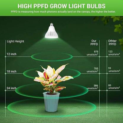 RDJ Bouns 26W Grow Light Bulb for Indoor Plants, E26 Base, 3422LM 300W Equivalent, High PPFD with Optical Lens, CRI95, Seeds and Greens,LED Plant Light Bulb for Growing, Gifts for Gardening Lovers