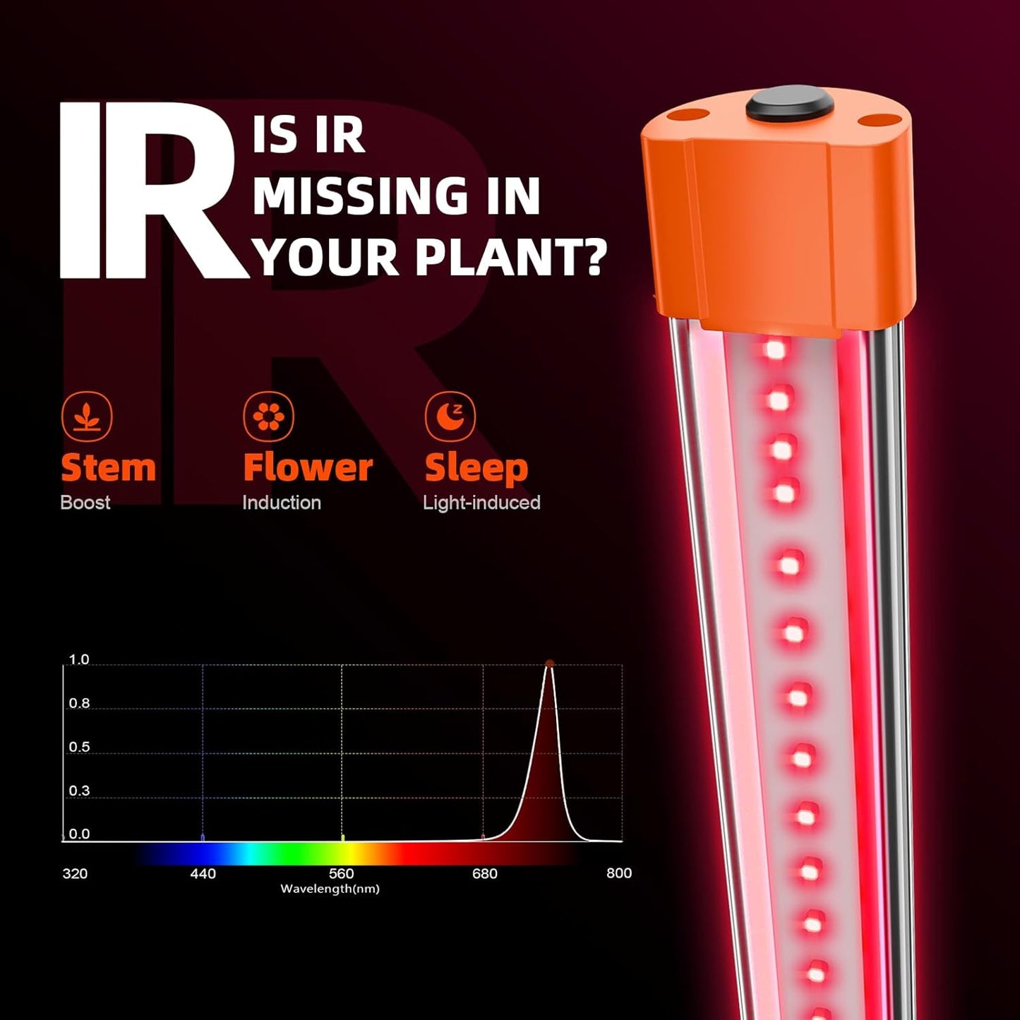 Spider Farmer 2025 Upgraded UV30 & IR16 LED Grow Light, 365-370nm UV & 730-745nm IR Supplemental Light for Indoor Plants, 2X2, 3X3, 4X4 Grow Tents, 23.6" Long Bars Set