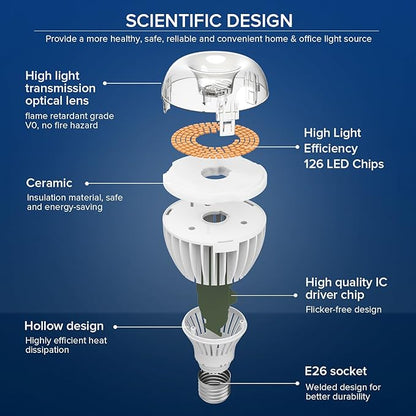 SANSI 350W Equivalent A21 LED Light Bulbs, 5500 Lumens 3000K Light Bulbs, Non-Dimmable E26 Bulb w/Ceramic Technology, 22.5 Years Lifetime, 36W Power Energy Saving LED Bulb for Home Workspace