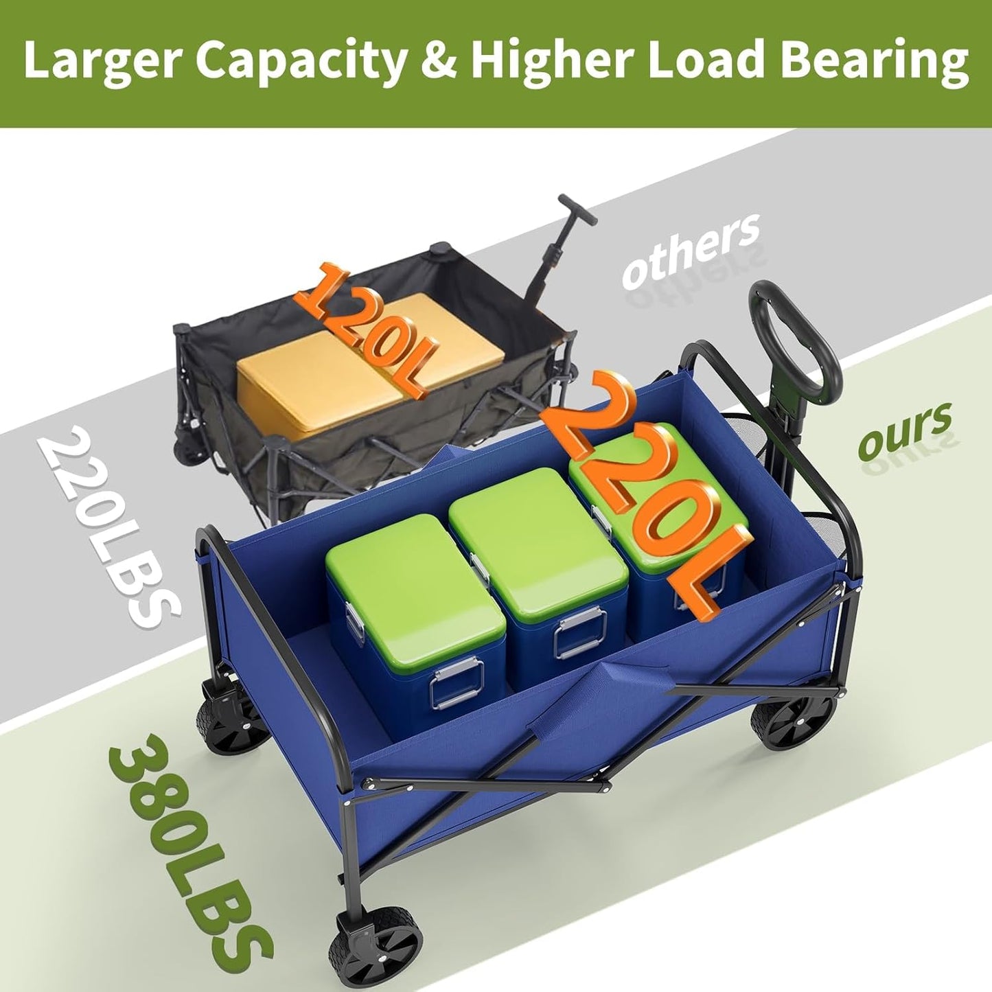Collapsible Wagon Cart 380Lbs Capacity, Foldable Utility Portable Beach Wagon with All-Terrain Wheels, Adjustable Handle & Drink Holders, Carts with Wheels for Grocery, Camping, Shopping, Garden Cart
