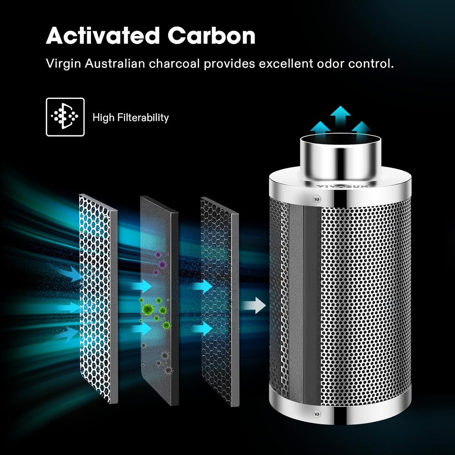 VIVOSUN Smart Air Filtration S8 Kit 8", AeroZesh S8 Inline Duct Fan with E12 Speed Controller, Carbon Filter & 25' Ducting, Cooling & Ventilation System for Grow Tents, Indoor Gardening, Hydroponics
